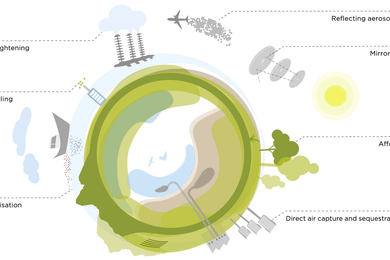 The Anthropocene – An Engineered Age?